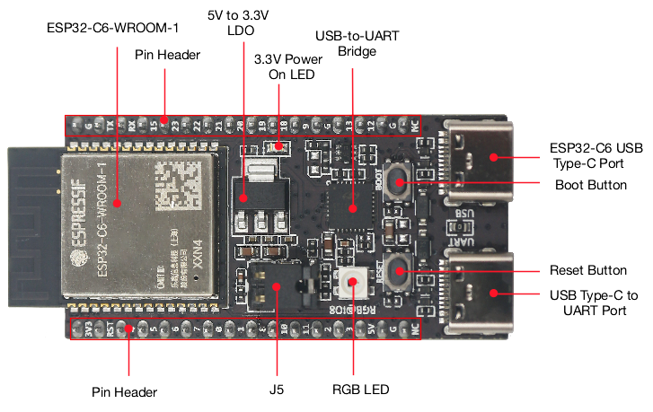 Home Automation Systems Diy - Placa ESP32 C6 DevKitC 1 N8