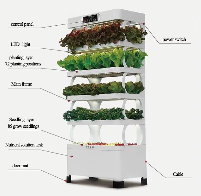 Sistema de cultivo automatizad - Home Automation Systems Diy reseña y precio
